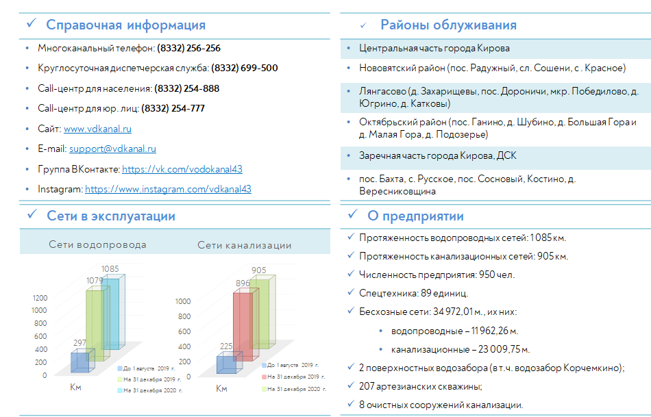 О предприятии